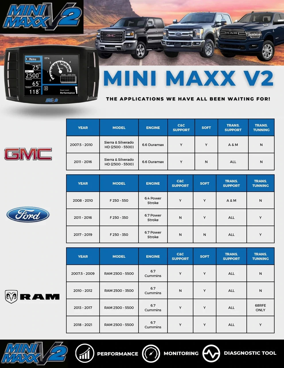 Mini Maxx V2 Delete Tuner | 2015-2016 GM/Chevy Duramax 6.6L